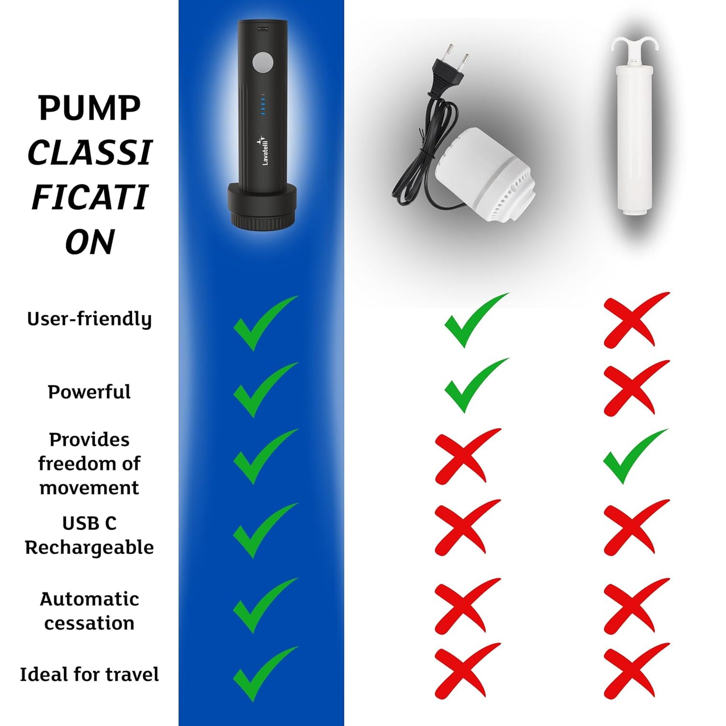 Electric Vacuum Pump for Packing, travelling and woollens clothes